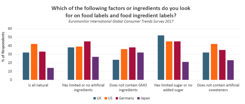 aller petfood transparency