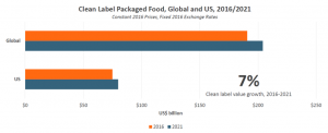 aller petfood transparency